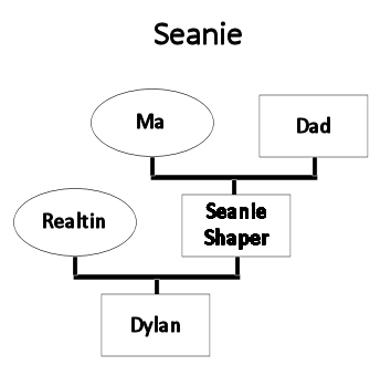 Seanie's Family