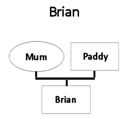 Brian's Family