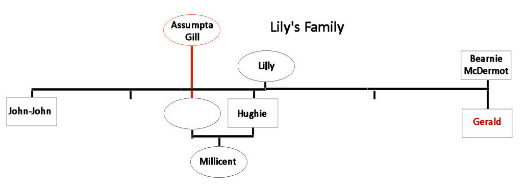 Lily's Family